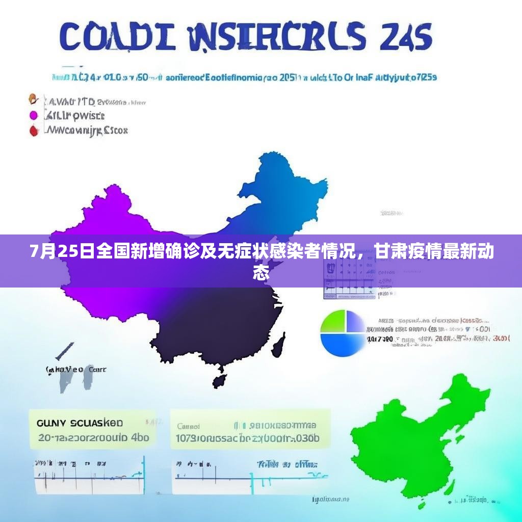 7月25日全国新增确诊及无症状感染者情况，甘肃疫情最新动态