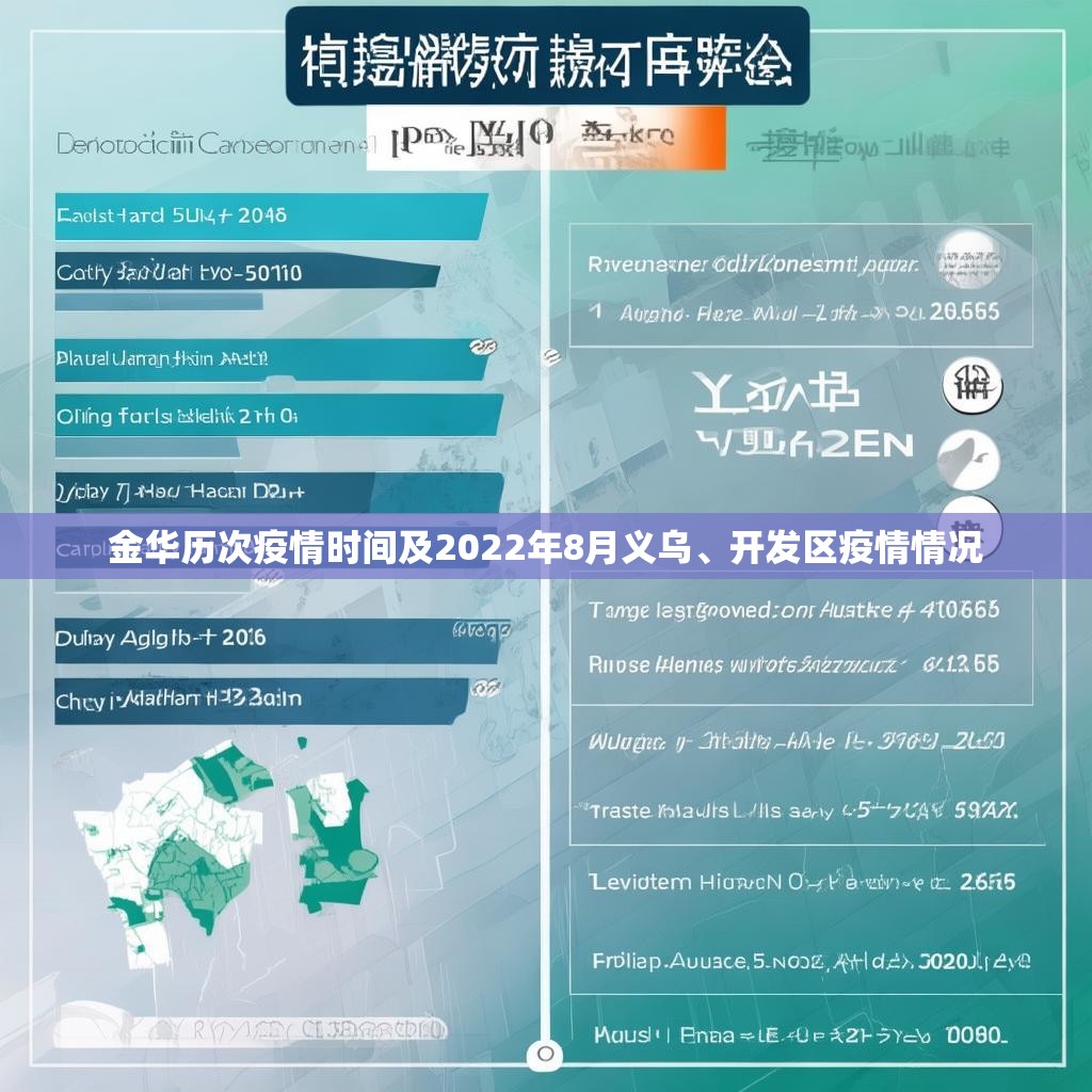 金华历次疫情时间及2022年8月义乌、开发区疫情情况