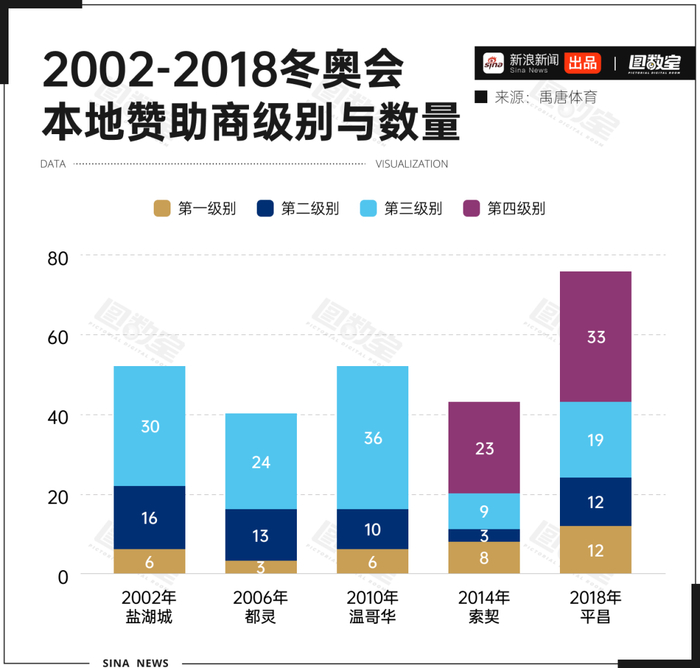 揭秘冬奥会赞助商变迁史，看体育盛事背后的商业密码