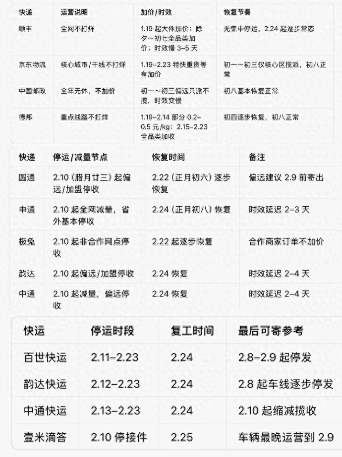 2026马年春节快递停运安排及寄递要点,年货包裹不滞留