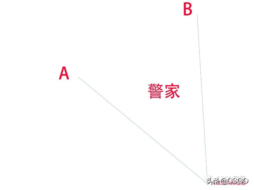 CSGO防被挂怀疑!这些站位易暴露影子及解决办法