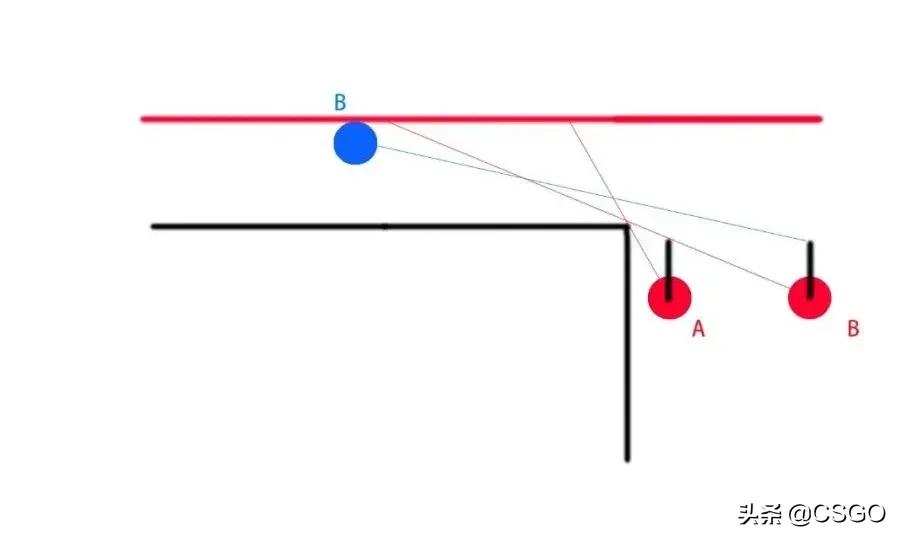 CSGO防被挂怀疑!这些站位易暴露影子及解决办法