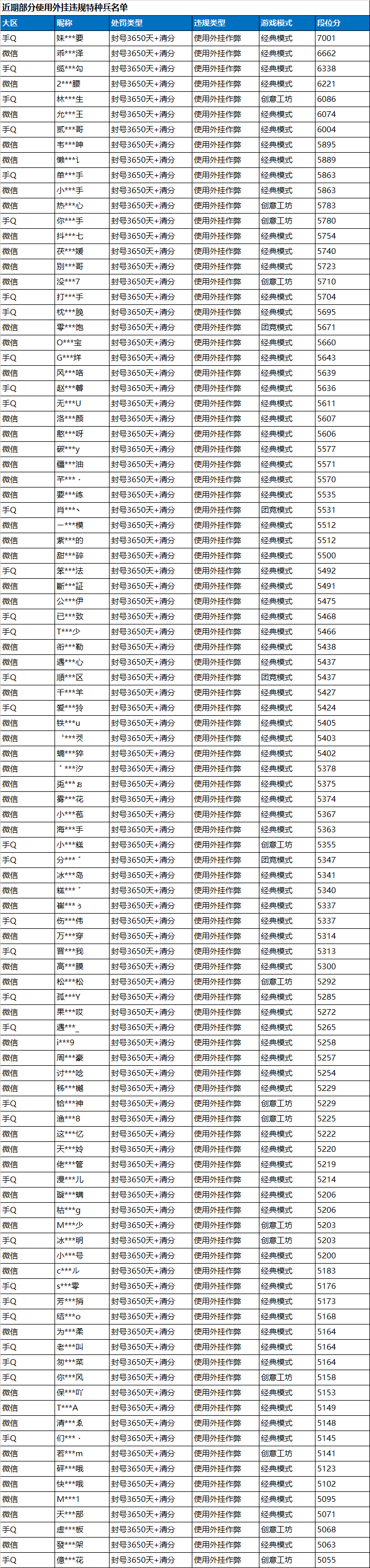 和平精英严打外挂，维护公平竞技环境，账号异常可解封