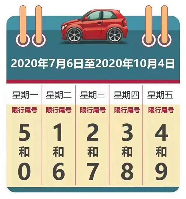 2020年7月6日起京津冀新一轮机动车尾号限行时间及规定