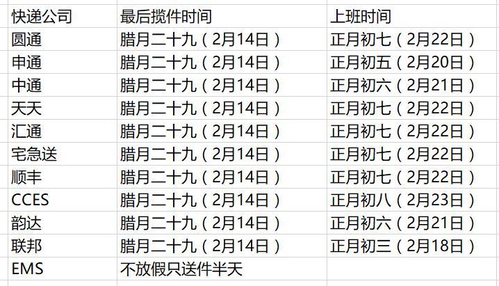 2018 春节快递停运 网购三大巨头应对策略大不同