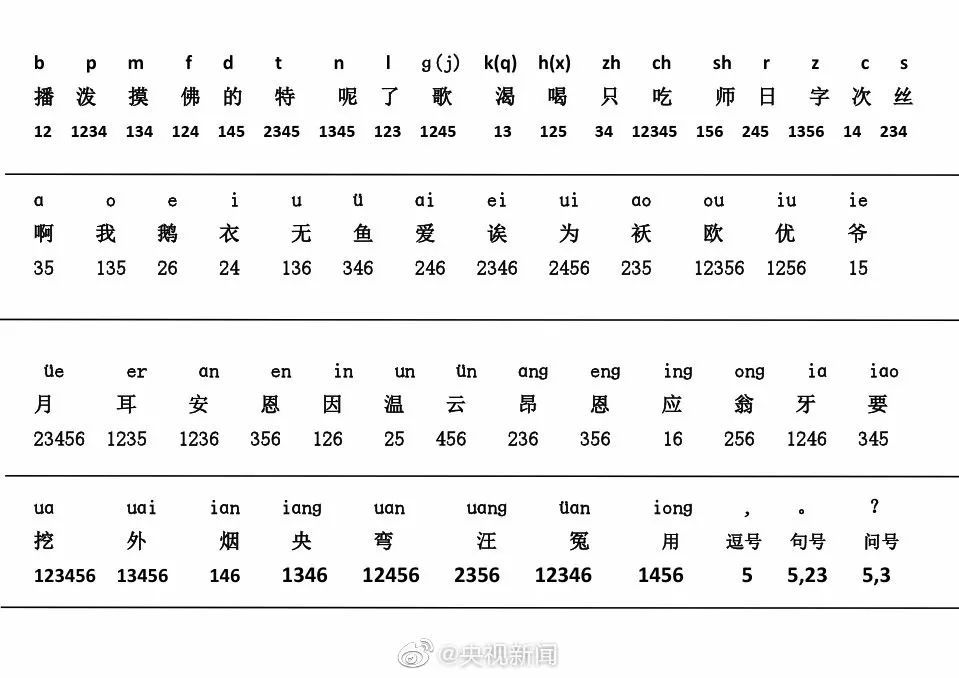 2019高考首日:盲文试卷助力全盲考生,考试与普通卷无异