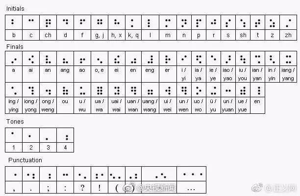2019高考首日:盲文试卷助力全盲考生,考试与普通卷无异
