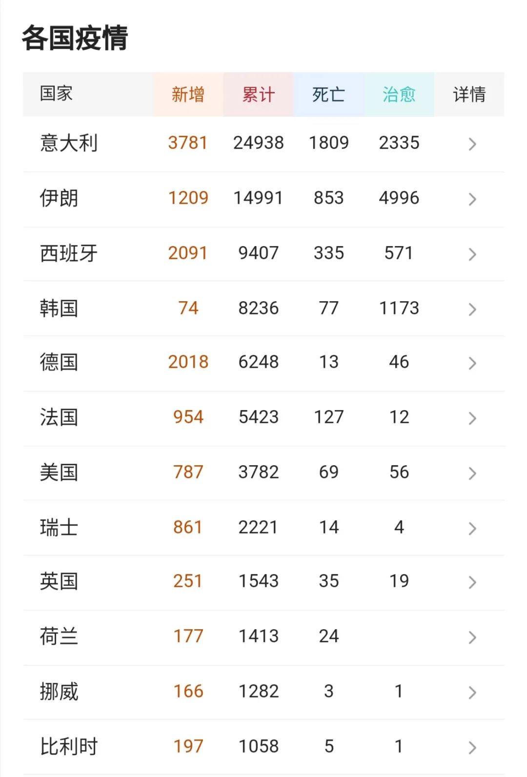 新冠病毒全球大爆发，形势严峻影响远超想象