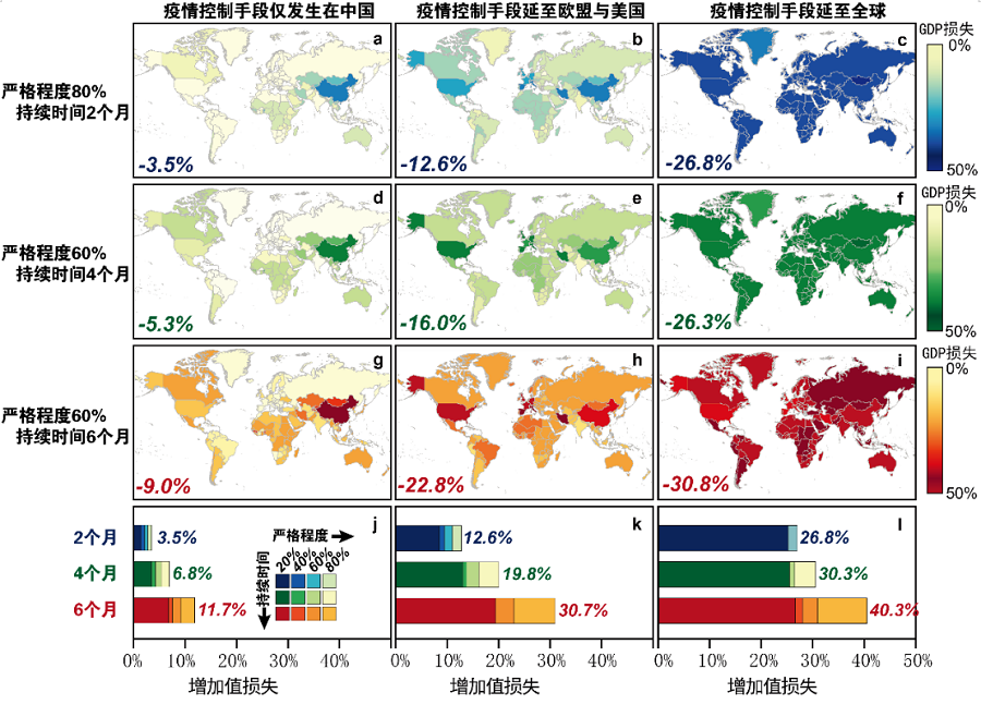 全球疫情控制政策对经济影响的评估：中国抗疫对全球产业链的作用