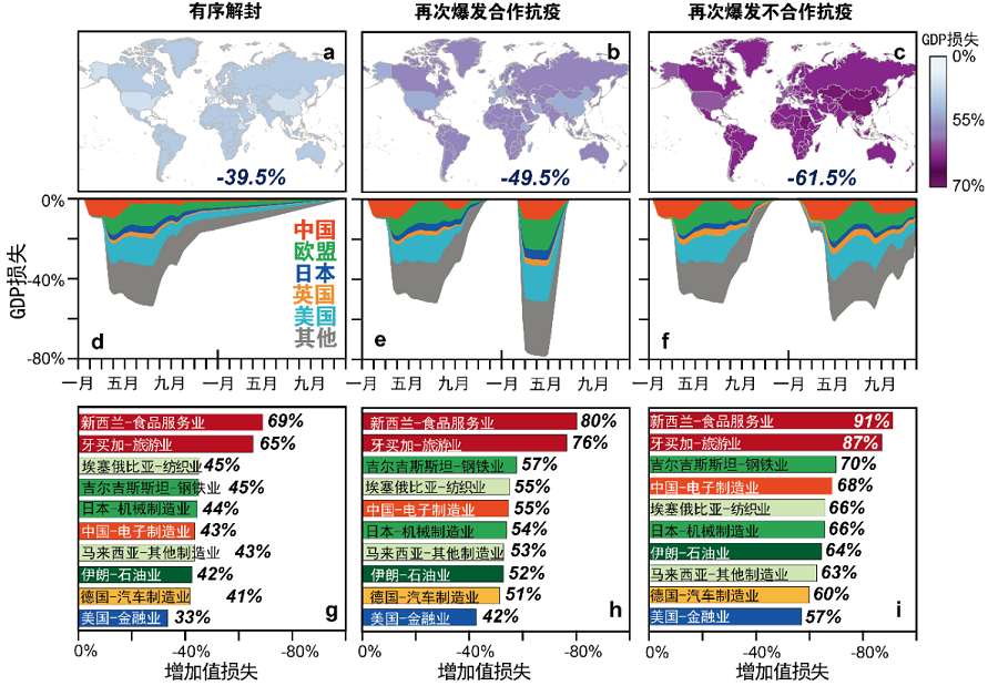 全球疫情控制政策对经济影响的评估:中国抗疫对全球产业链的作用