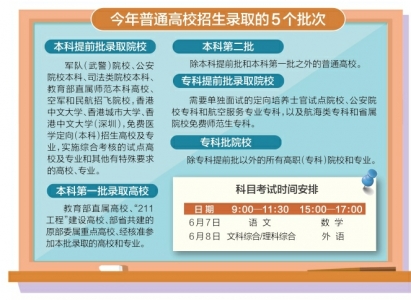 四川2018年高考安排及报名要求公布，含考试科目等信息