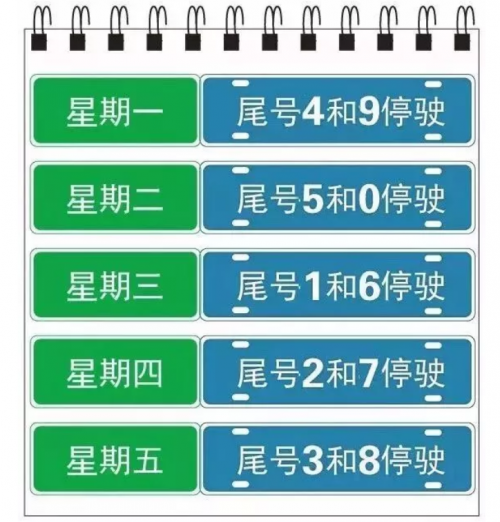 2019保定限行尾号查询及时间区域,附最新规定