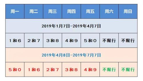 2019保定限行尾号查询及时间区域,附最新规定
