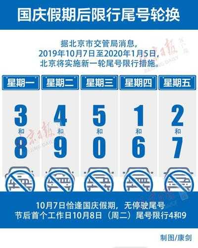 8月9号北京限号来袭，司机无奈！限号限行替代方案快了解