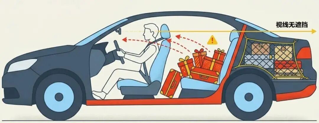 高速免费通行技巧及自驾准备,关乎高速安全与顺畅出行