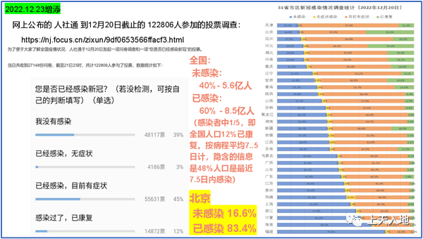 北京疫情趋势预测 石耀林院士团队用模型推算感染率