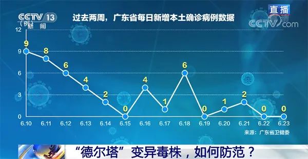 张文宏谈新冠疫情威胁,疫苗接种率超80%或降危害