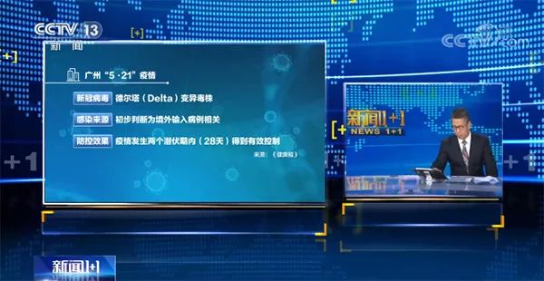 张文宏谈新冠疫情威胁,疫苗接种率超80%或降危害