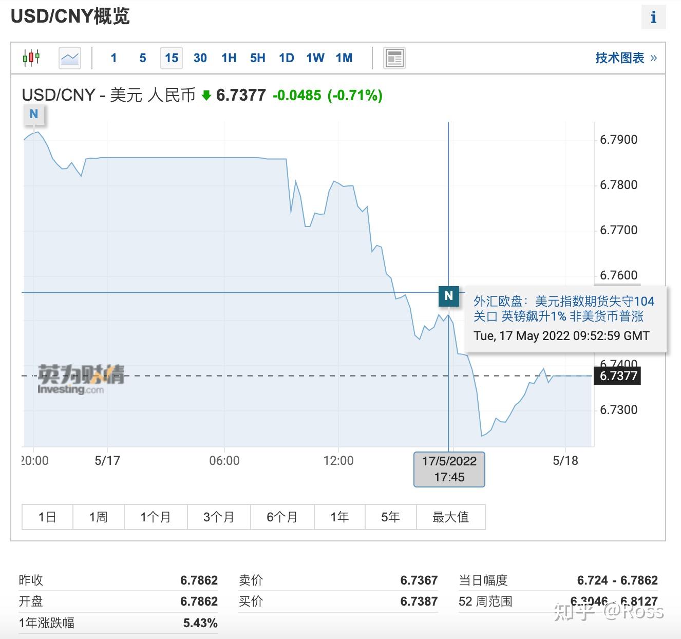 疫情下经济受影响,美元指数上涨,风险投资品和汇率有何变化?