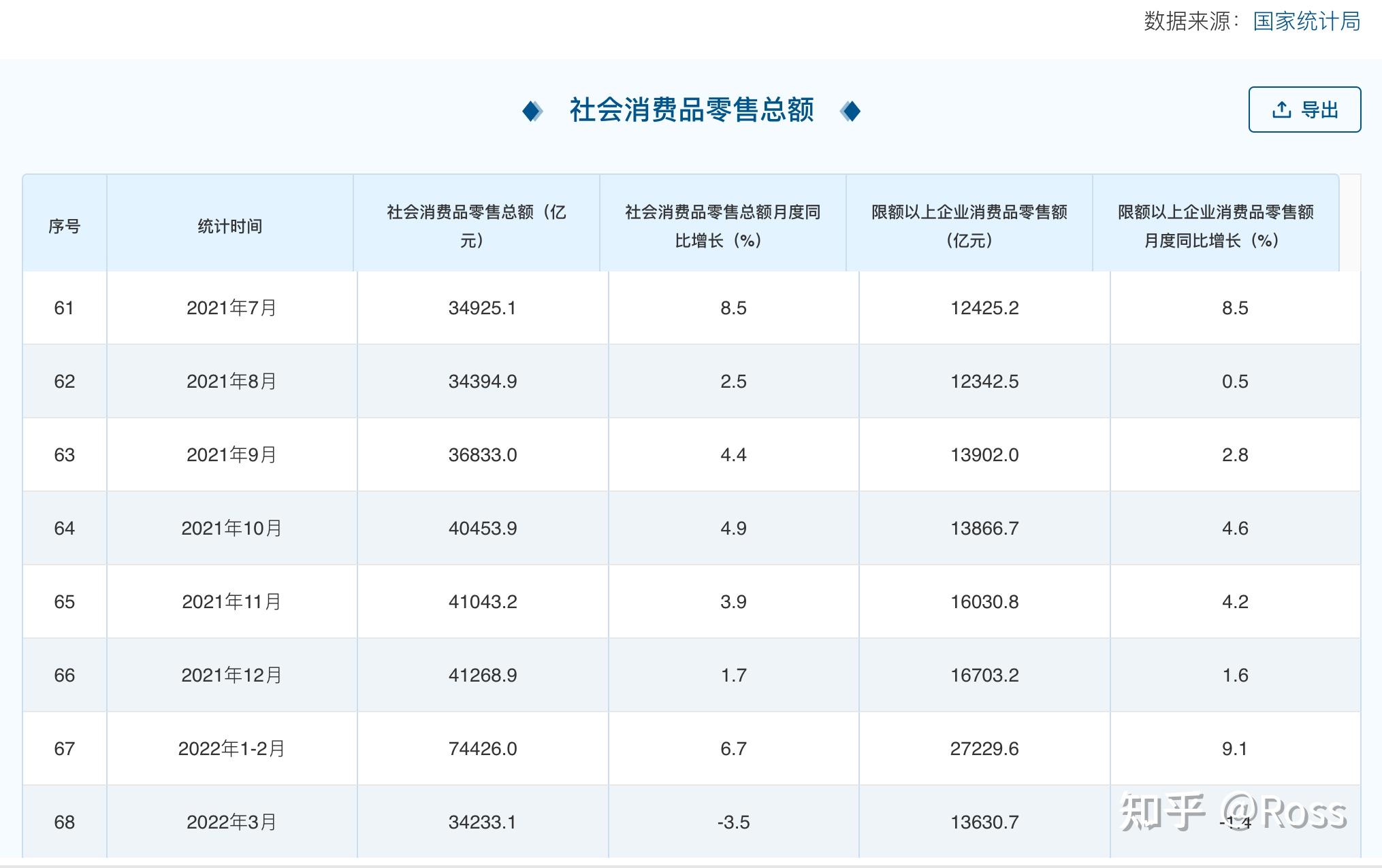 疫情下经济受影响,美元指数上涨,风险投资品和汇率有何变化?