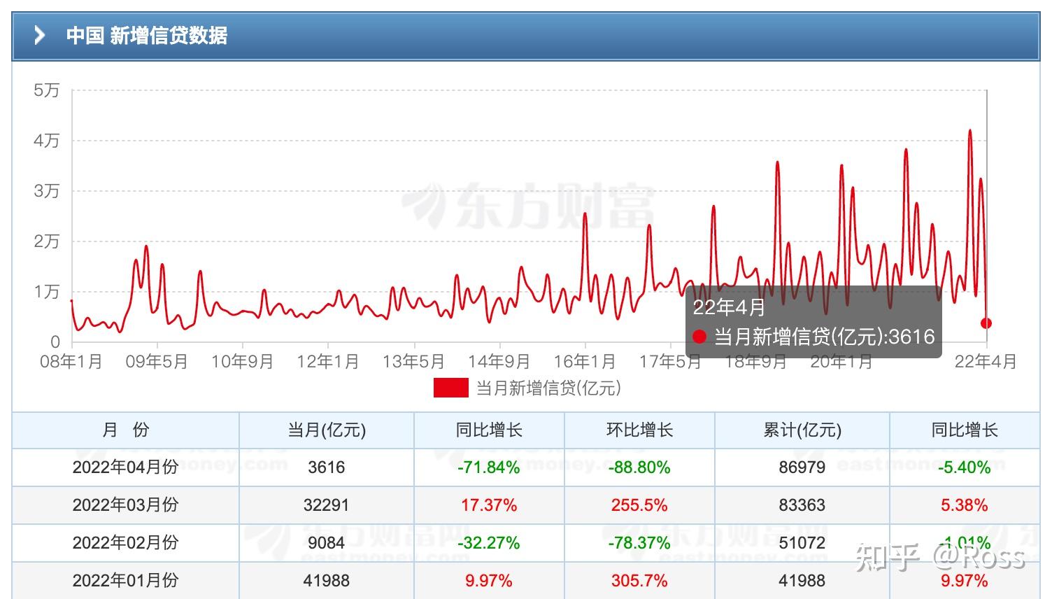 疫情下经济受影响,美元指数上涨,风险投资品和汇率有何变化?