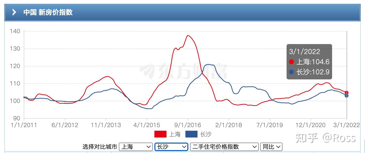 疫情下经济受影响,美元指数上涨,风险投资品和汇率有何变化?