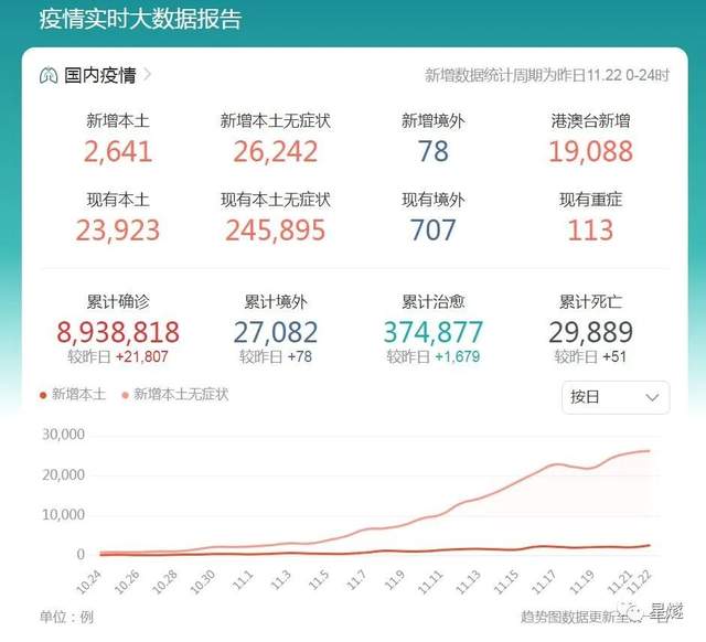 疫情当下美国白宫竟阻止记者提问新冠溯源问题，究竟为何？