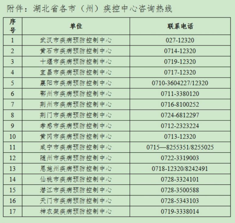天津等多地现确诊病例，湖北疾控对来鄂返鄂人员提防控建议