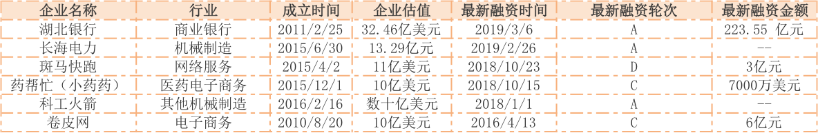 疫情冲击下创投行业1月投融资事件数大幅下降,咋回事?