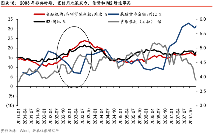 疫情冲击下中国产业链复工延后,宏观经济指标或下行