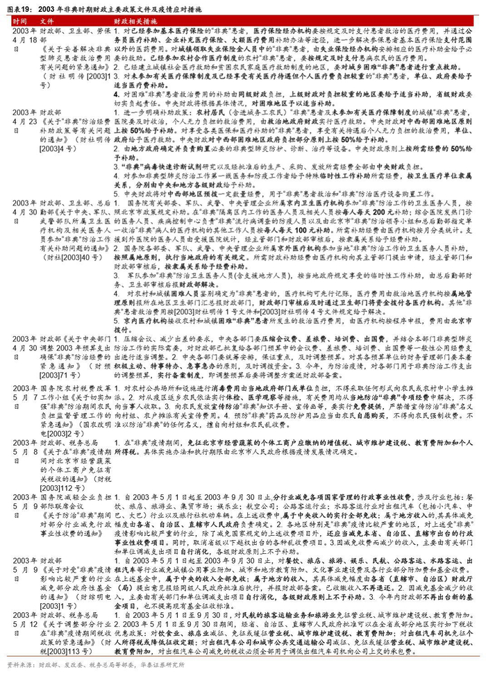 疫情冲击下中国产业链复工延后,宏观经济指标或下行